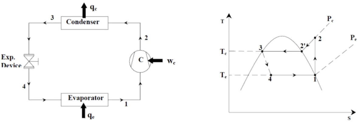 Gambar 1. Standar Vapour Compression system