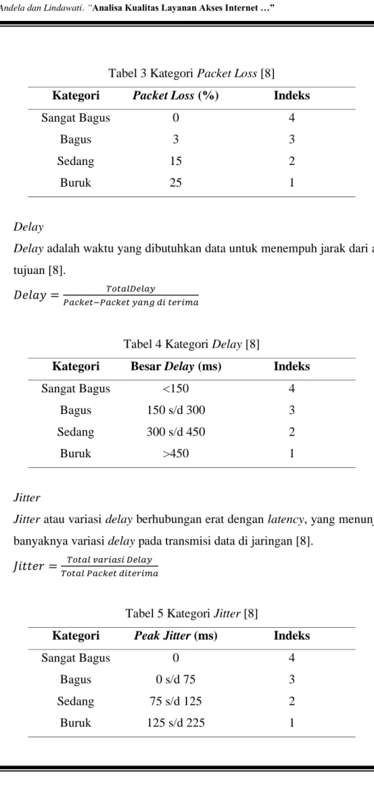 Tabel 3 Kategori Packet Loss [8] 