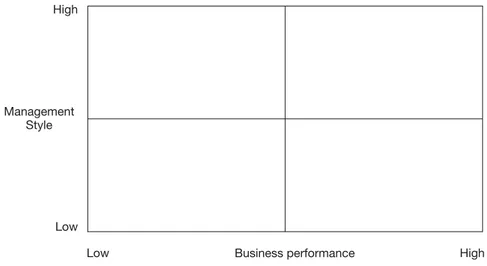 Figure 2.5 HBOS retail performance matrix