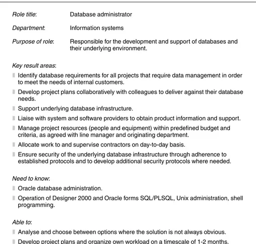 Figure 4.1 A role profile