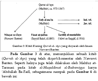 Gambar 2: Kitab Kuning yang diterjemah ke Bahasa Lokal   