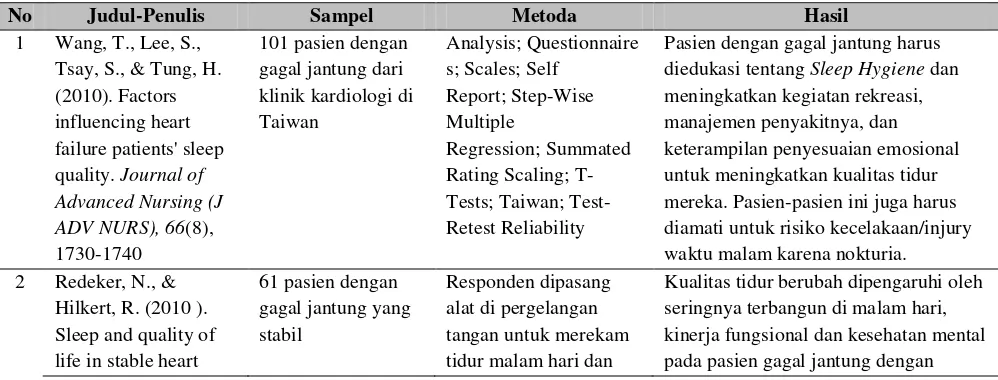 Tabel 1. 