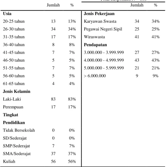 Tabel 1. Karakteristik Responden Penelitian 