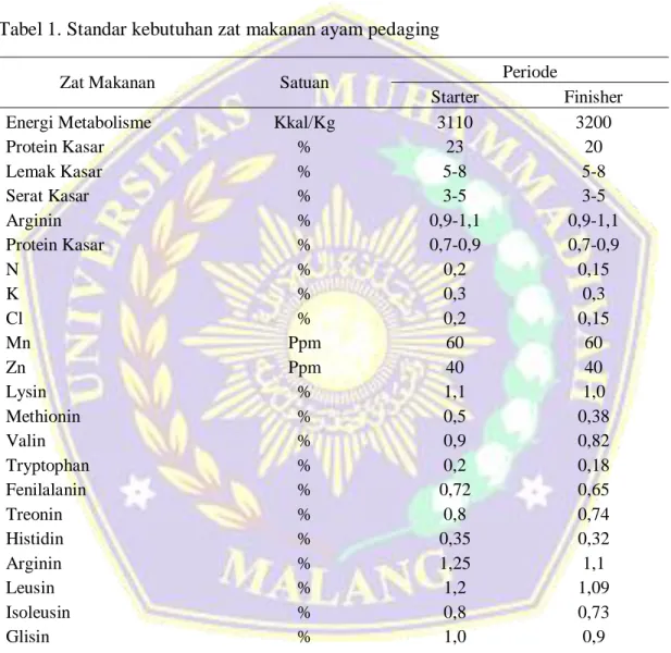 Tabel 1. Standar kebutuhan zat makanan ayam pedaging 