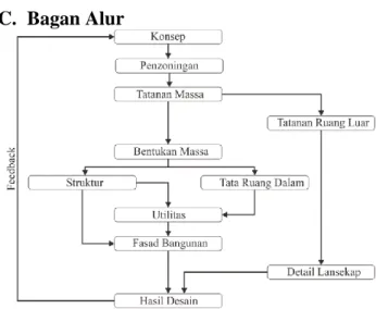 Gambar 1 Transformasi Bentukan Massa