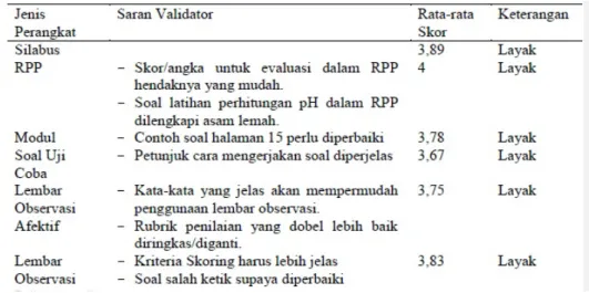 Tabel 3. Hasil Analisis Skor Kognitif