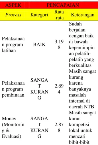 Tabel 6. Hasil Evaluasi Product NTB 
