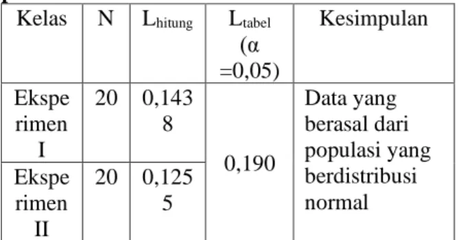 Gambar  1.  Grafik  Perbandingan  Nilai  Posttest  Pemahaman  Konsep  Matematis  Siswa      Kelas  Eksperimen  I  dan  Kelas  Eksperimen II