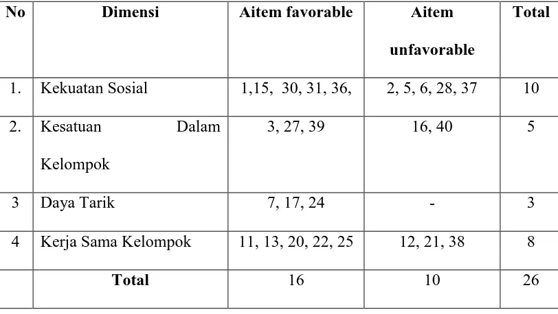 Tabel 5 