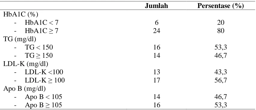 Tabel 1. Data karakteristik subjek penelitian 