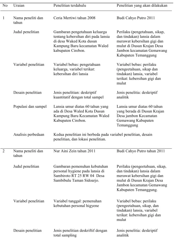 Tabel 1.1 Keaslian Penelitian 