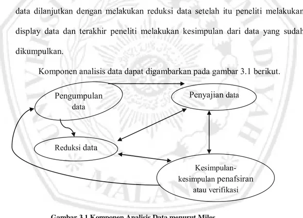 Gambar 3.1 Komponen Analisis Data menurut Miles  dan Huberman dalam Sugiyono ( 2015:338) 