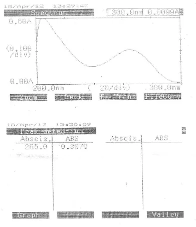 Gambar 3. Kurva serapan Famotidin dengan konsentrasi 10 µg per ml dan panjang gelombang maksimum secara spektrofotometri ultraviolet