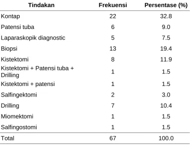 Tabel dan Diagram 5.   