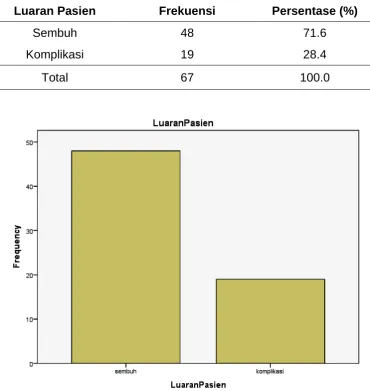 Tabel dan Diagram 7.  
