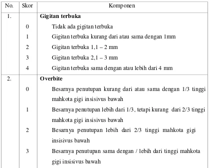 Tabel 5.  PENILAIAN SKOR OVERBITE3,7 