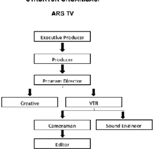 Gambar 1. Logo ARS TV 