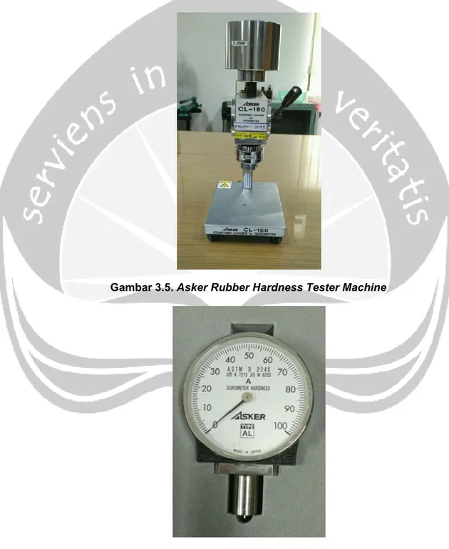 Gambar 3.5. Asker Rubber Hardness Tester Machine 