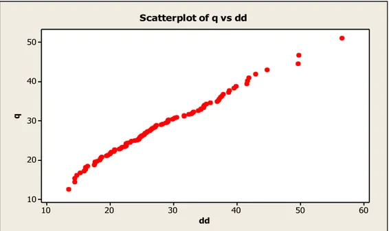 Gambar 5.1.  Grafik Uji Multinormal   Sumber : Hasil olah data primer (2013) 