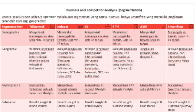 Gambar 3. 8 Segmentation
