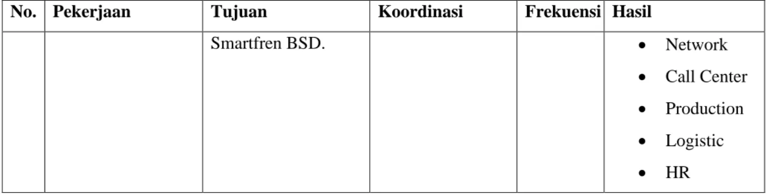 Gambar 3. 1 Competitor Analysis