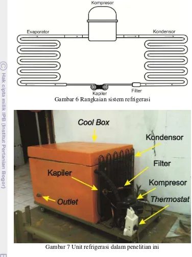 Gambar 6 Rangkaian sistem refrigerasi 