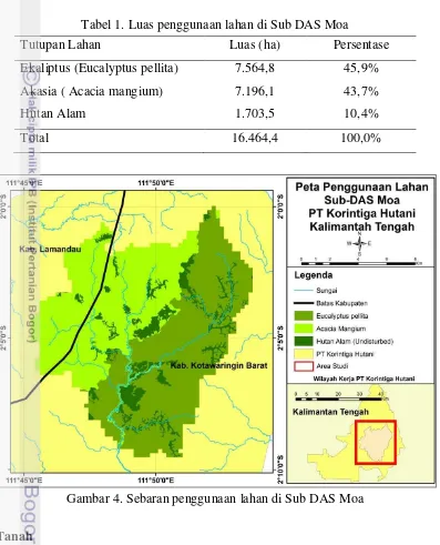 Tabel 1. Luas penggunaan lahan di Sub DAS Moa 