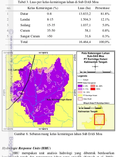 Tabel 3. Luas per kelas kemiringan lahan di Sub DAS Moa 
