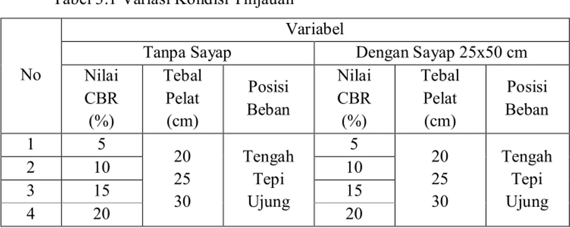 Tabel 3.1 Variasi Kondisi Tinjauan 