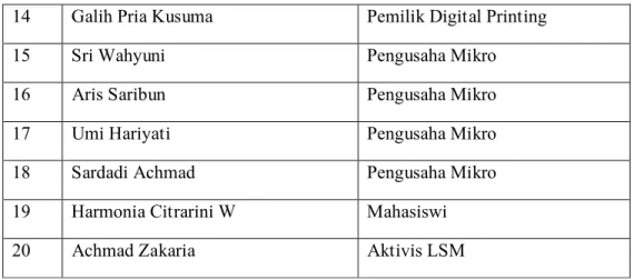 Tabel 4. Domisili Luar Kota Surabaya dan Mojokerto 