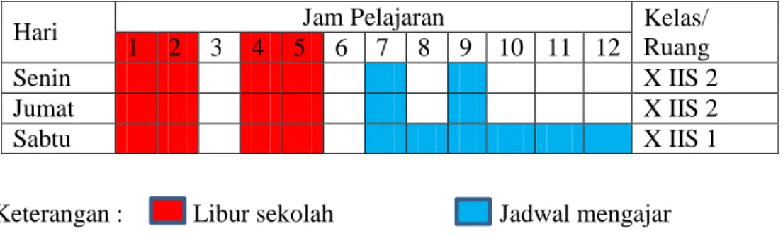 Tabel 1.  Jadwal mengajar 