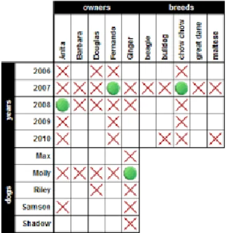Gambar 1.1   Logic Puzzles  2)  Combination puzzle 