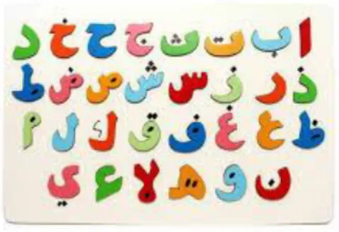 Gambar 1.6   Puzzle Alphabet Huruf  Hijaiyah 