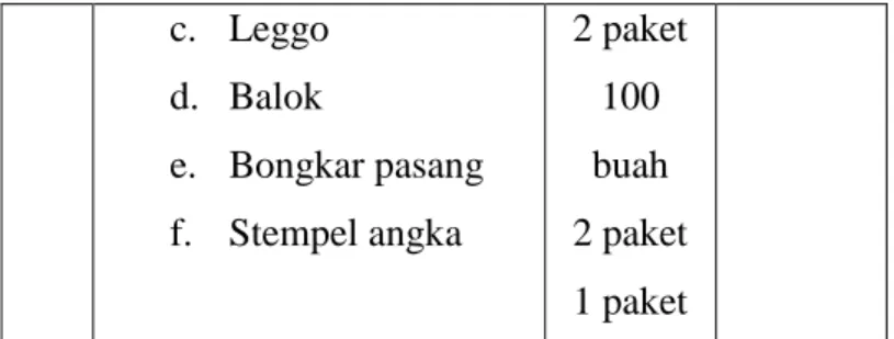 Tabel 4.5 Sarana Prasarana Pendukung lainnya 