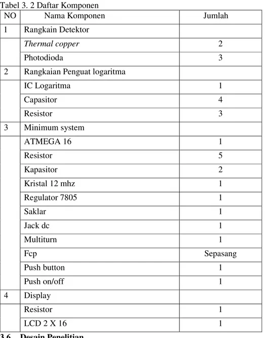 Tabel 3. 2 Daftar Komponen 