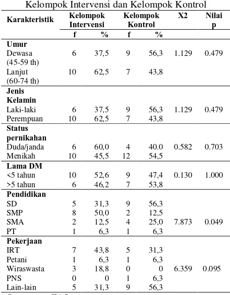 Tabel 1 Distribusi Frekuensi dan Analisis Uji 