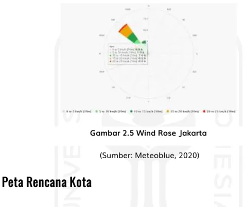 Gambar 2.5 Wind Rose Jakarta