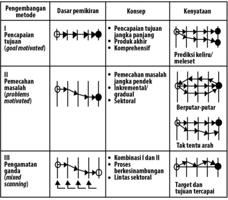 Gambar 1.1  Metode Perencanaan 