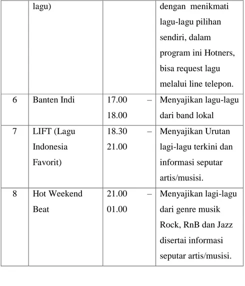 Tabel 2.3 Mingguan HOT Radio 