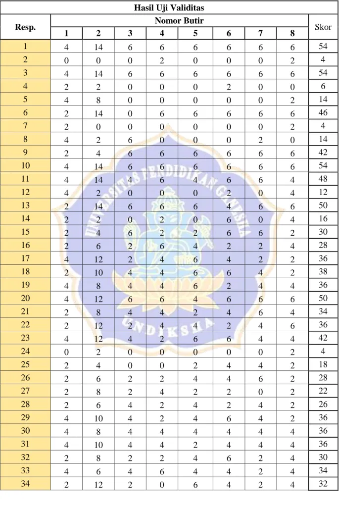TABEL ANALISIS VALIDITAS ISI  Hasil Uji Validitas 