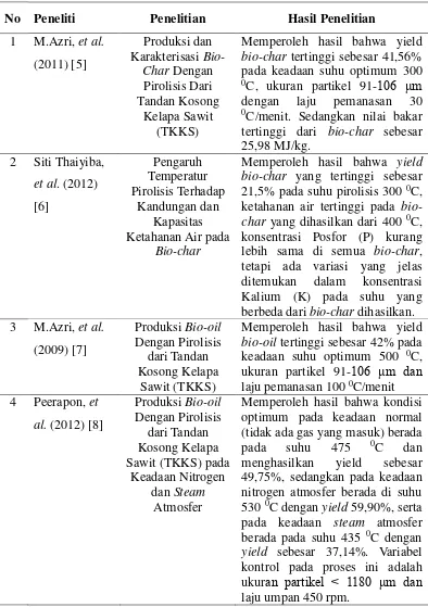 Tabel 1.1 Rangkuman Hasil Penelitian Pirolisis Menggunakan TKKS 