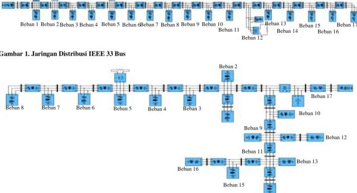 Gambar 1. Jaringan Distribusi IEEE 33 Bus 