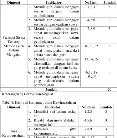 Tabel 3. Kisi-kisi Instrumen Persepsi Siswa Tentang Metode Guru    Dalam Mengajar 