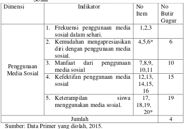 Tabel 10. Tabel Butir Pernyataan Gugur Variabel Penggunaan Media     