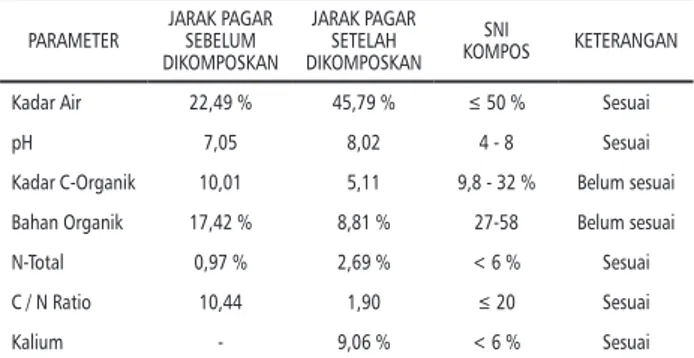 Gambar 1. Gambar 2. dan seterusnya, Guna- Guna-kan huruf besar hanya di awal nama gambar saja  tanpa diakhiri titik dan Keterangan tambahan  pada gambar harus terlihat di bawah gambar.