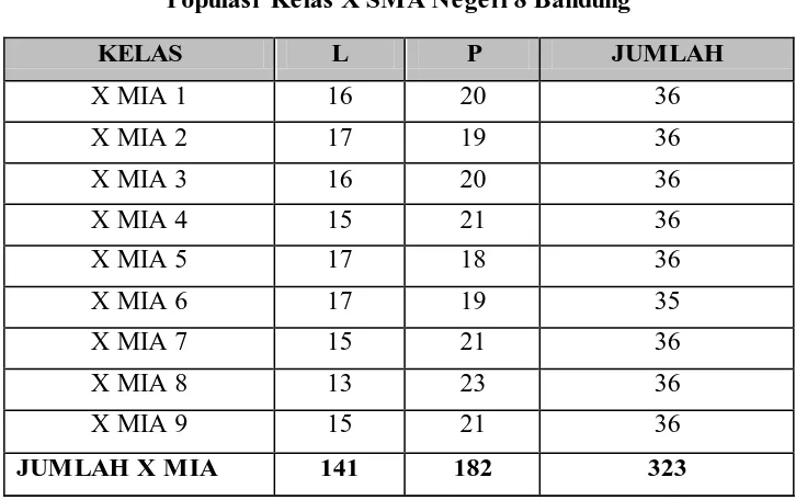 Tabel 3.1 Populasi Kelas X SMA Negeri 8 Bandung 