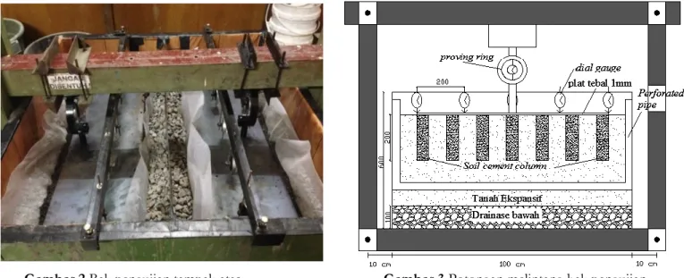Gambar  1  menunjukkan  konfigurasi  pemasangan  perkuatan  soil  cement  column  pada  bak  pengujian