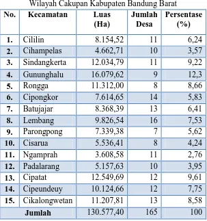 Tabel 1.1 Wilayah Cakupan Kabupaten Bandung Barat 