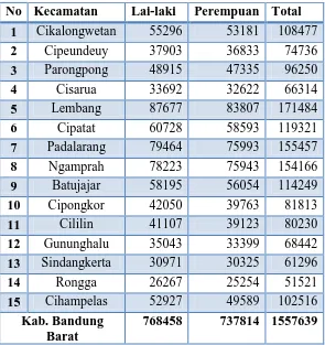 Tabel 1.8  Jumlah Penduduk Hasil Sensus Penduduk 2011 Menurut Jenis Kelamin Dan 