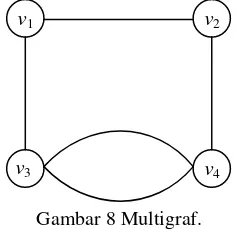 Gambar 8 Multigraf. 